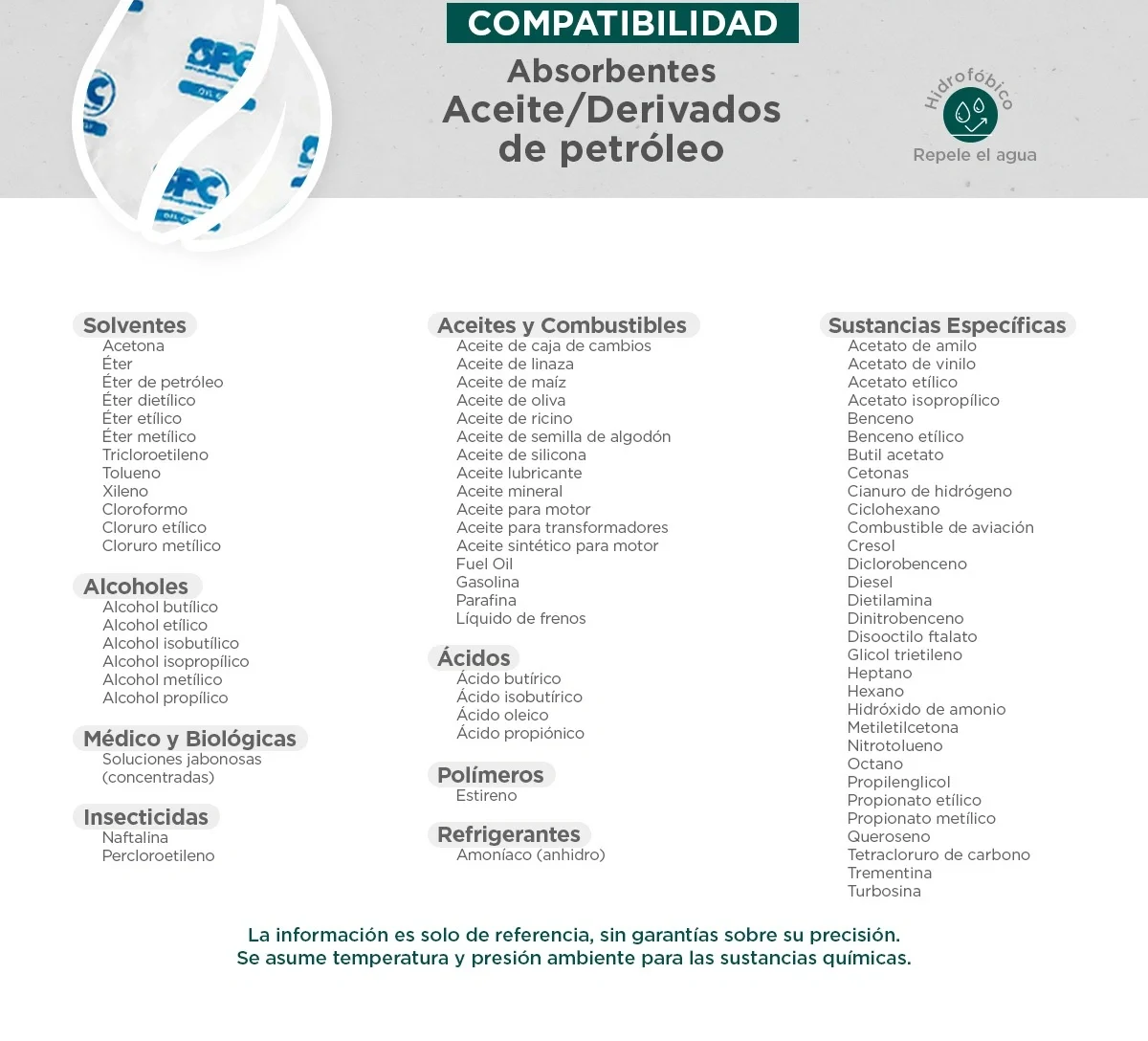 Kit antiderrames móvil para aceite y derivados del petróleo SPC 95 Gal | absorción 95 Gal - Image 3