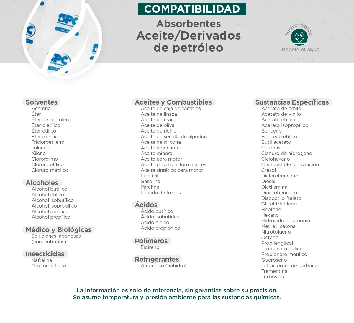 Kit antiderrames portátil para aceite y derivados del petróleo SPC 6.5 Gal | absorción 6 Gal - Image 3