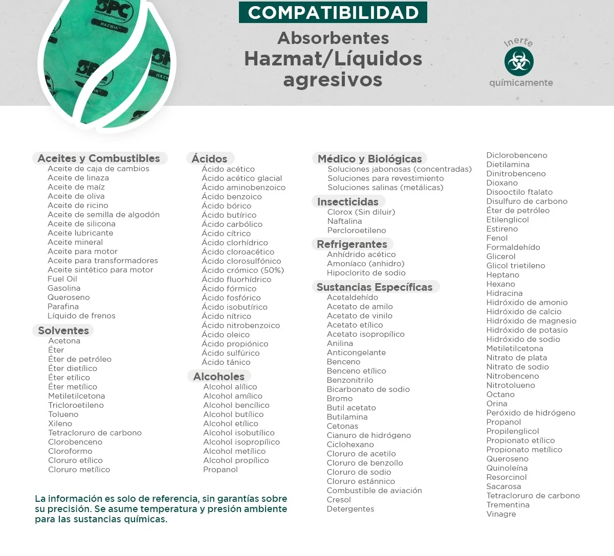 Kit antiderrames móvil para líquidos agresivos o hazmat SPC 50 Gal | absorción 38 Gal - Image 3